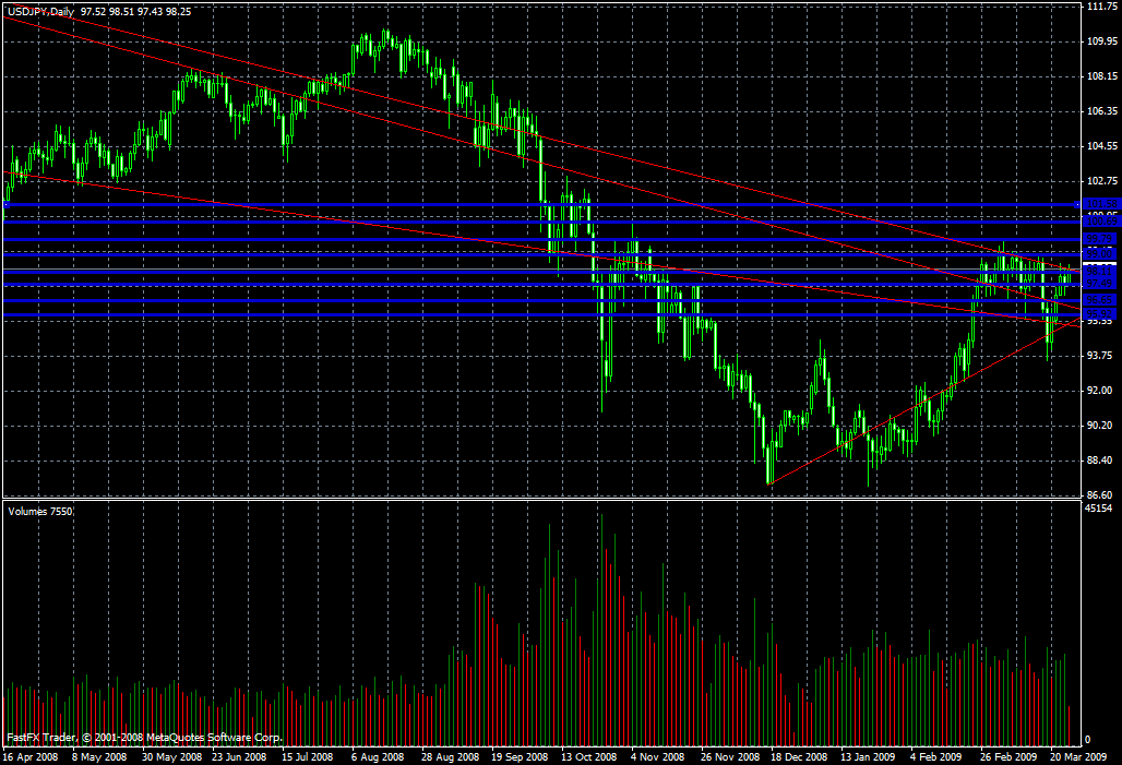 USD/JPY Daily Commentary for 3.26.09