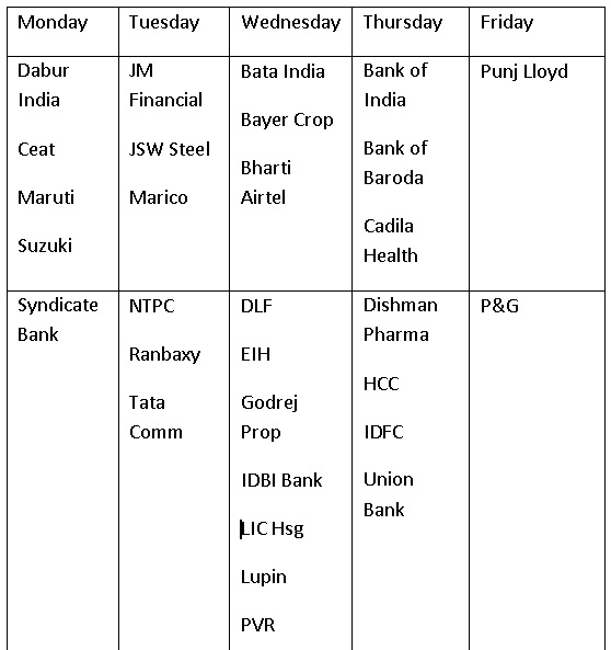 Credit Policy view by Sharetipsinfo