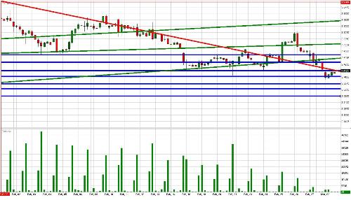 Corn Daily Commentary for 3.3.09