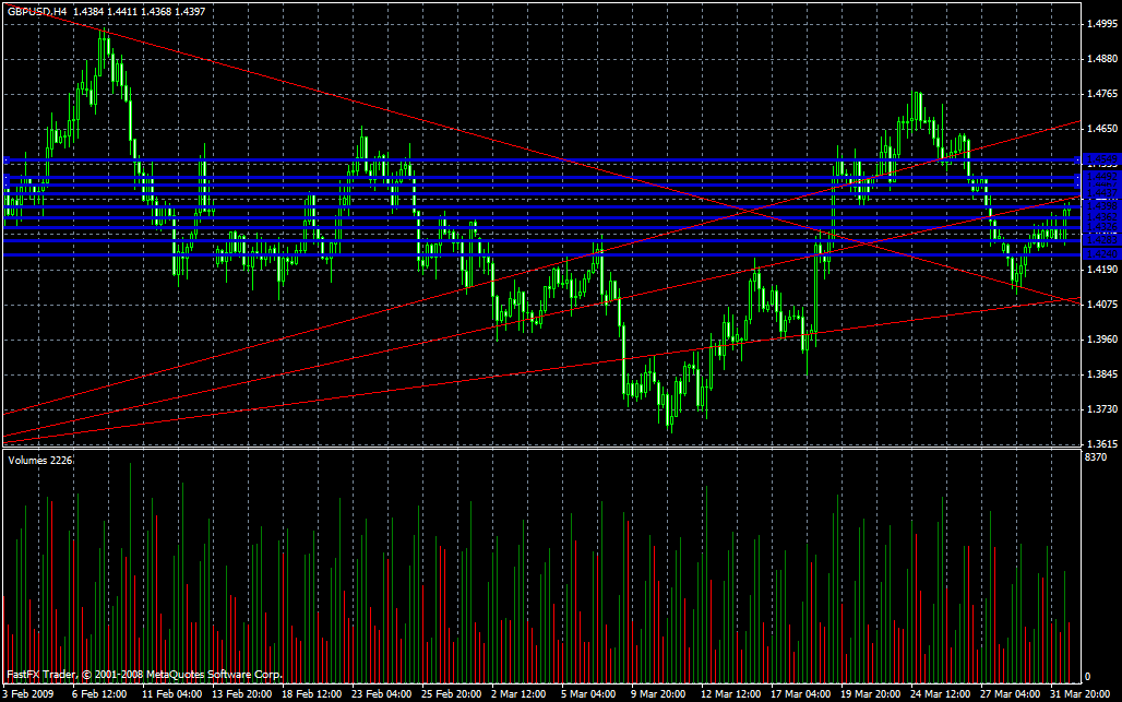 GBP/USD Daily Commentary for 4.1.09