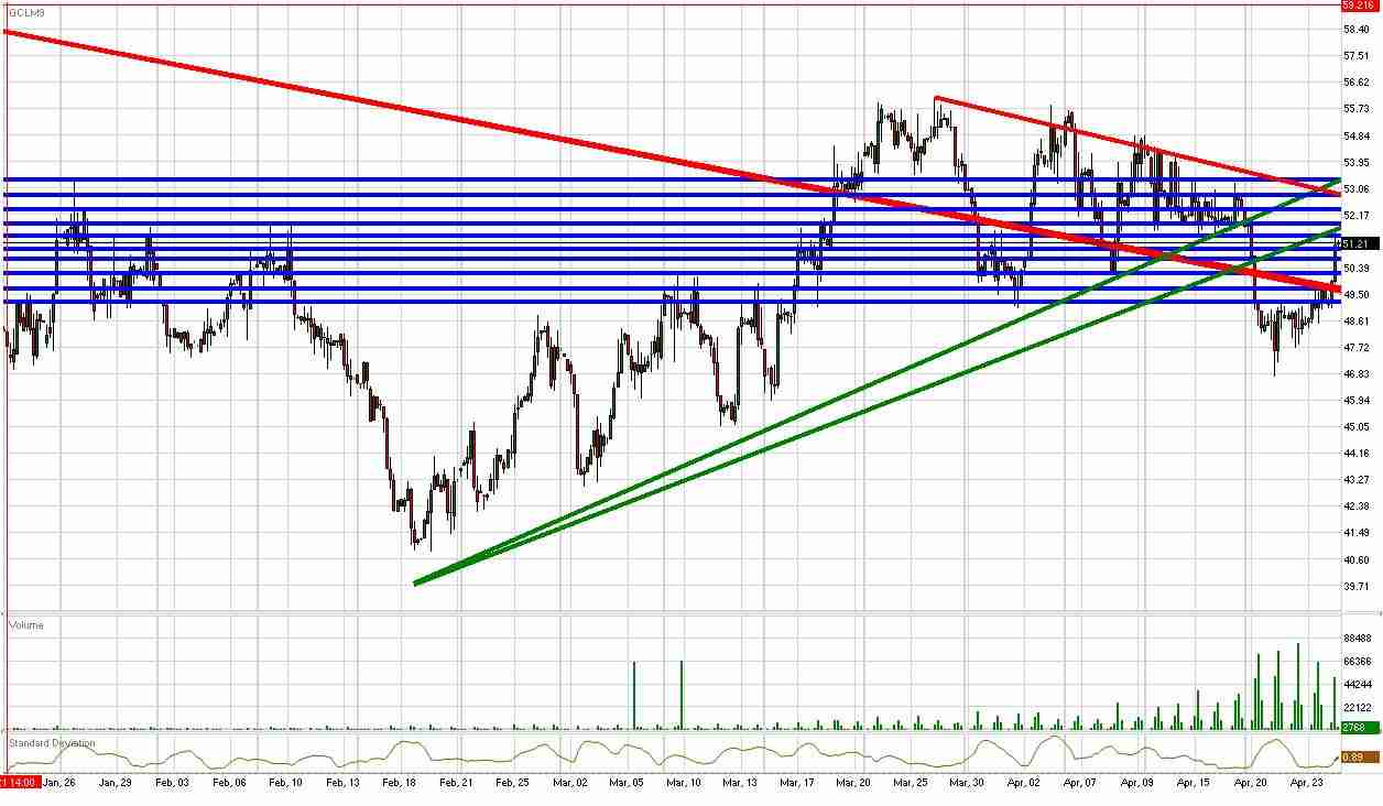 Crude Daily Commentary for 4.24.09