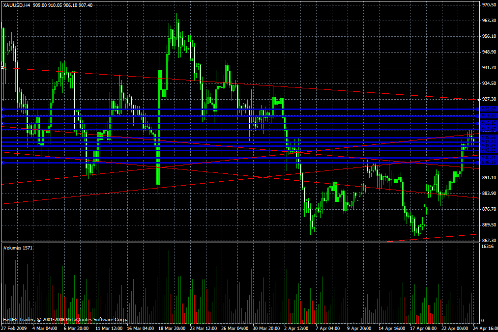 Gold Daily Commentary for 4.24.09