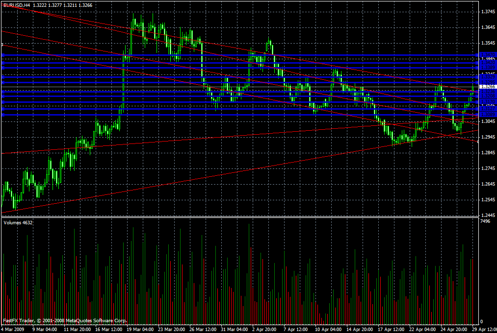 EUR/USD Daily Commentary for 4.29.09