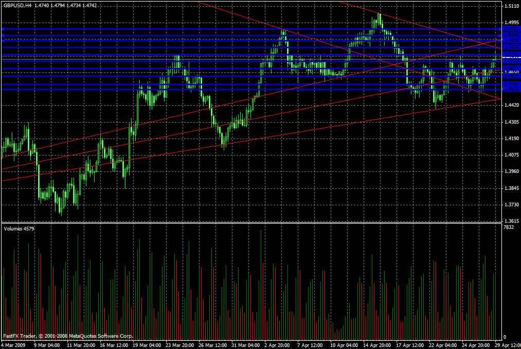 GBP/USD Daily Commentary for 4.29.09