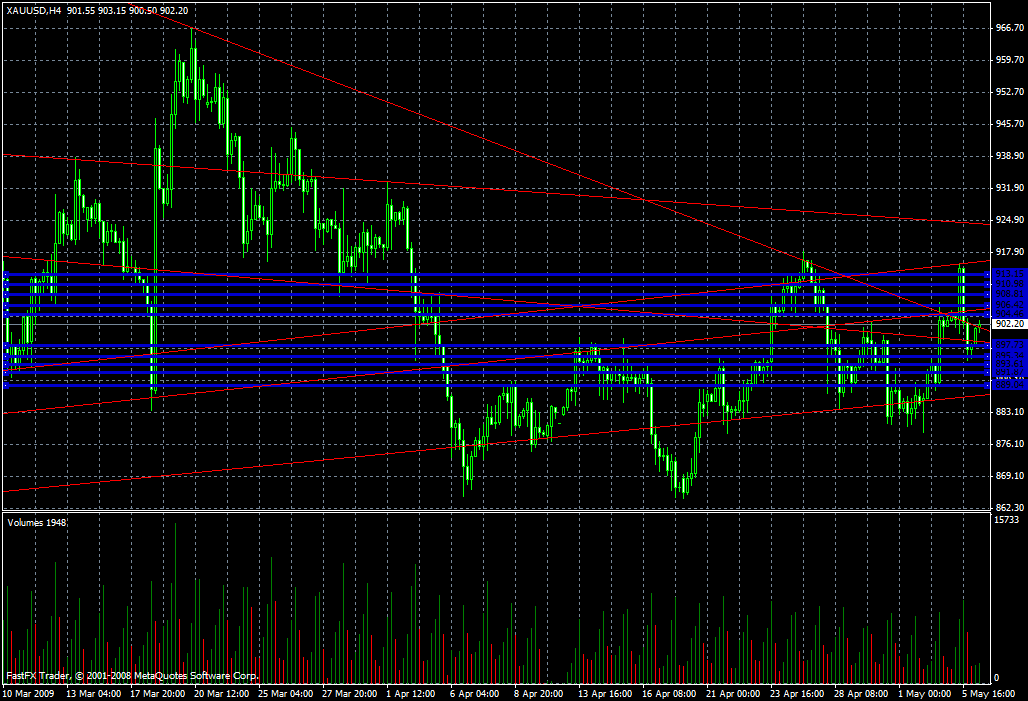 Gold Daily Commentary for 5.6.09