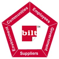 BALLARPUR INDUSTRIES LIMITED