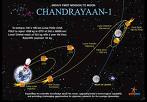 Chandrayaan-I in final lap  