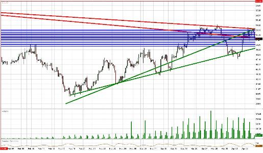 Crude Daily Commentary for 4.6.09