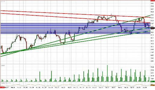 Crude Daily Commentary for 4.7.09