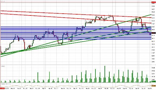 Crude Daily Commentary for 4.8.09