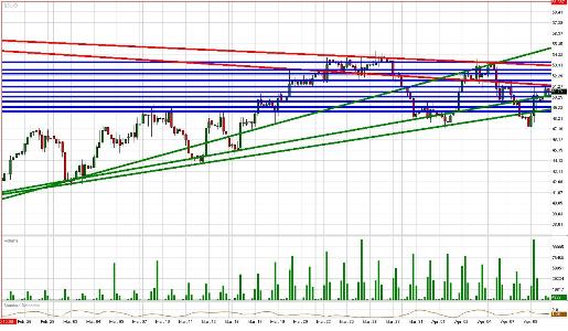 Crude Daily Commentary for 4.9.09