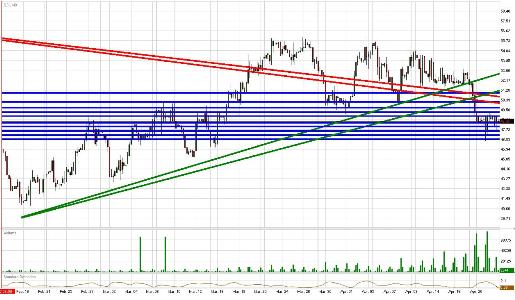 Crude Daily Commentary for 4.22.09