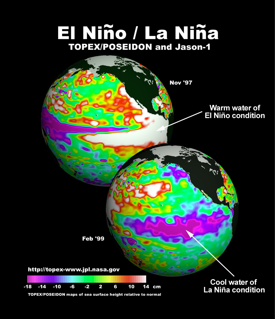 El Nino Nina