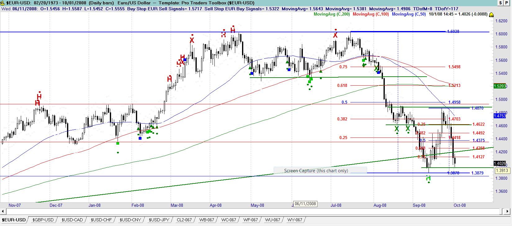 EURO USD Forex Trading Tips and Analysis for Day Traders