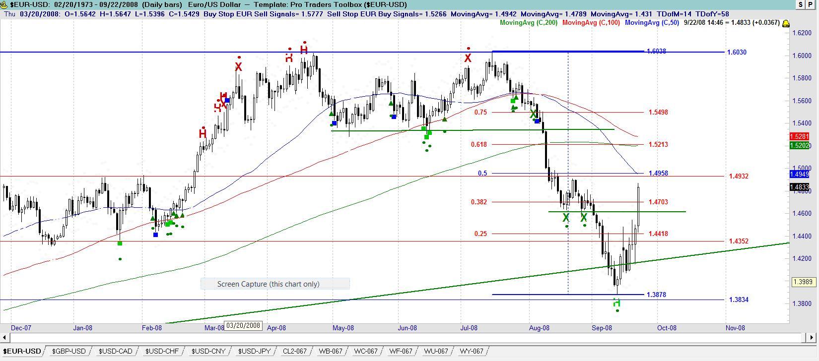 EURO USD Forex Trading Tips and Analysis for Day Traders