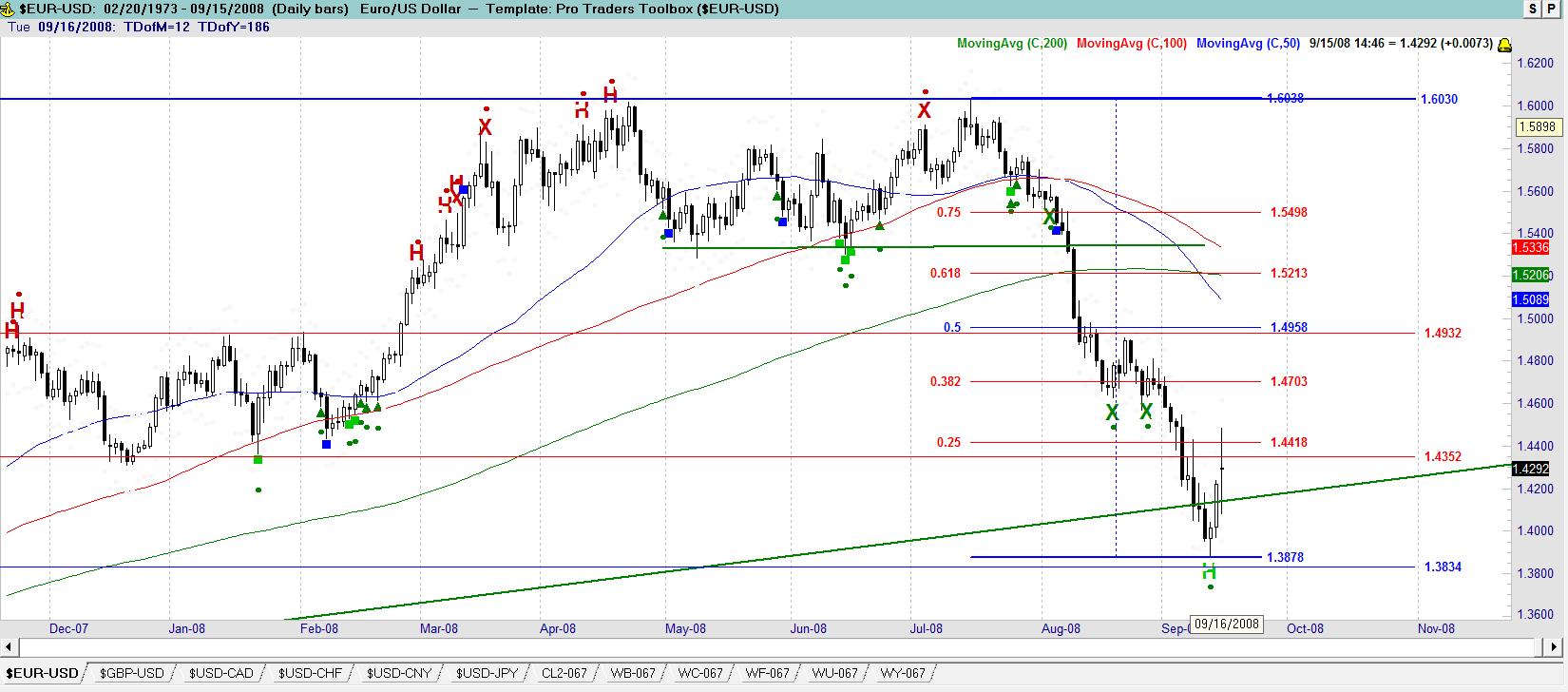 EURO USD Forex Trading Tips and Analysis for Day Traders