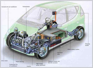Move to electric cars brings battery headache