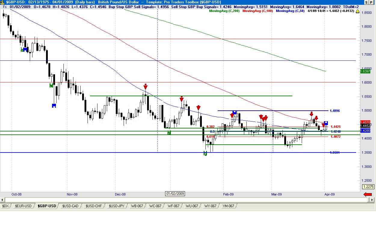 GBP USD Technical Forex Analysis for Forex Traders