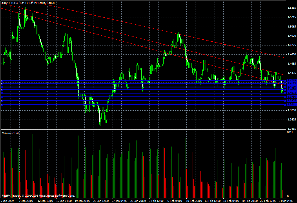 GBP/USD Daily Commentary for 3.2.09