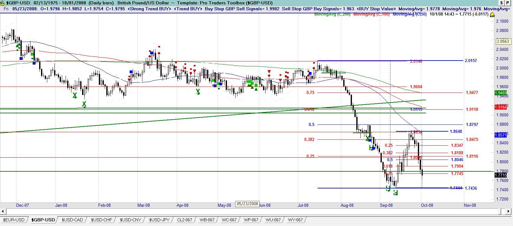 GBP USD Technical Forex Analysis for Forex Traders