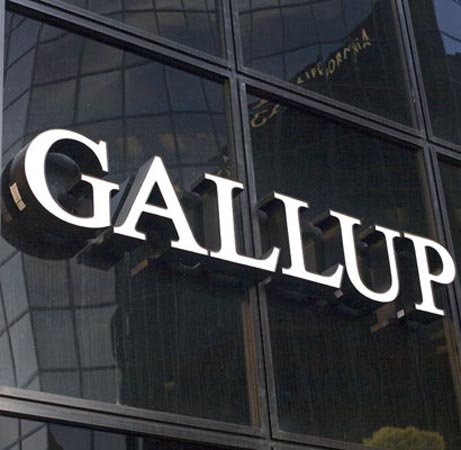 Americans' confidence in big business is low: Gallup