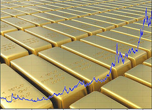 Gold price surges to new high on markets