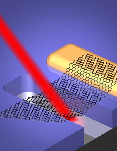 Scientists find novel method for large-scale production of nanomaterial graphene