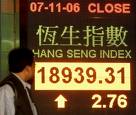 Hong Kong market jumps 3.5 per cent in biggest rally in five months 