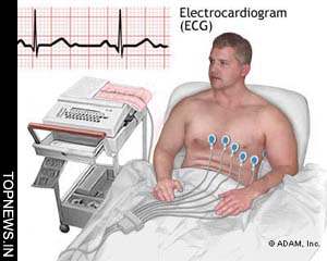 Screening heart patients for depression doesn’t help, says study