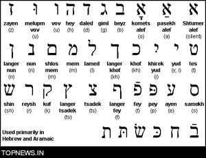 Oldest Hebrew script found in Israel | TopNews
