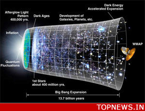 Super-sensors to measure ‘signature’ of inflationary universe