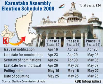 Karnataka Election