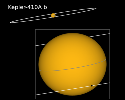 Bright star reveals new Neptune-sized exoplanet