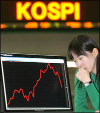 Kospi falls below 1000 points, down 10.57 per cent