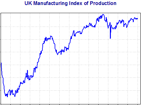 Manufacturing