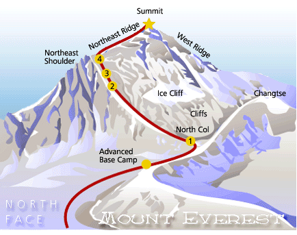 Mount Everest