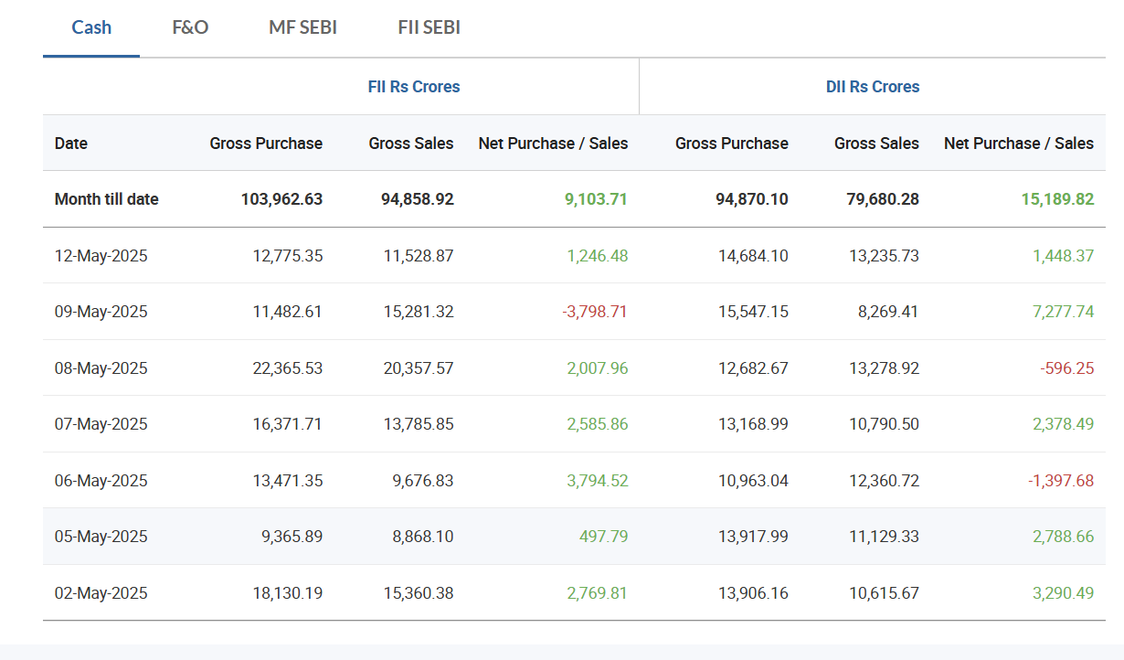 NSE Nifty Analysis TopNews