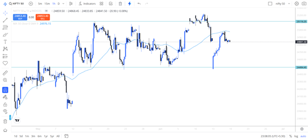 TopNews Market Analysis