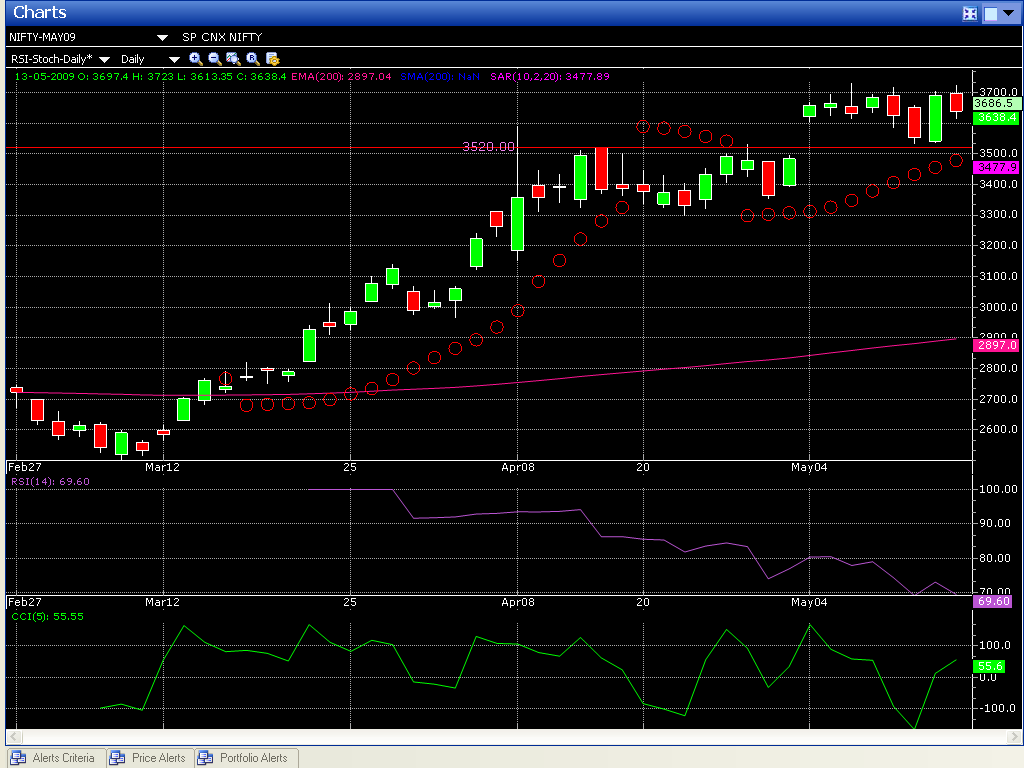 Nifty Future & Open Interest Movement Analysis By Nirmal Bang | TopNews