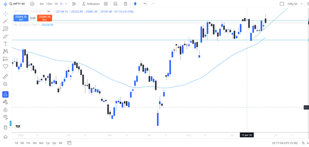 Nifty Analysis TopNews