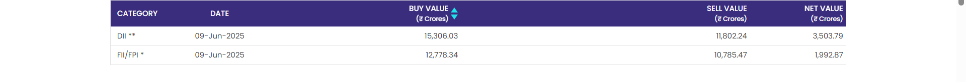 Nifty Analysis TopNews