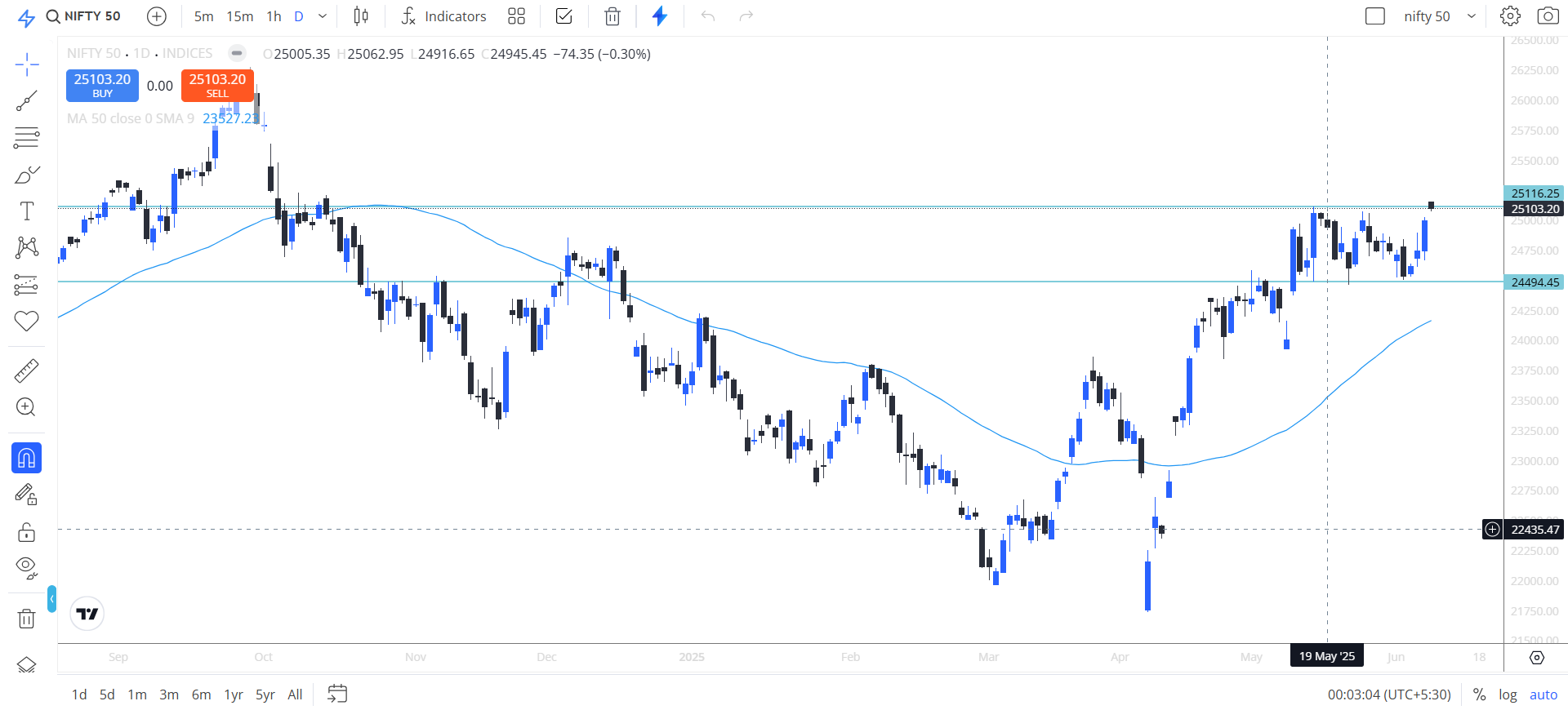 Nifty Analysis TopNews