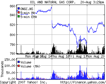 Oil and Natural Gas Corporation Limited