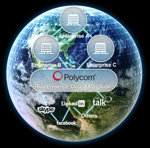 Polycom unveils its RealPresence CloudAXIS Suite