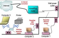 Powerline networking: Another way to high-speed Internet