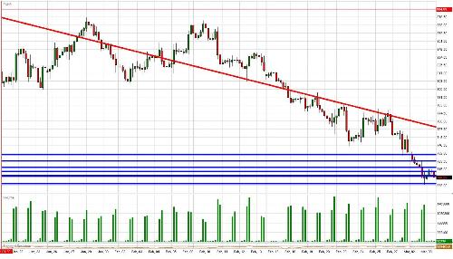 S&P Daily Commentary for 3.3.09