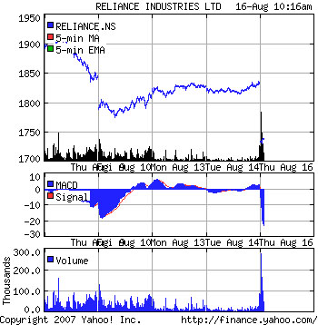 Reliance Industries Ltd.