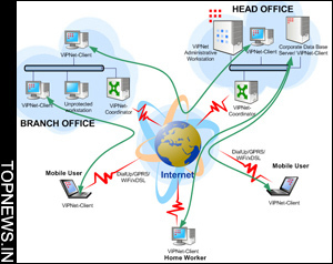 Remote access to the home network: Tunnel building for beginners