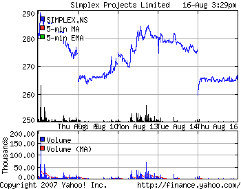 Simplex Projects Ltd.