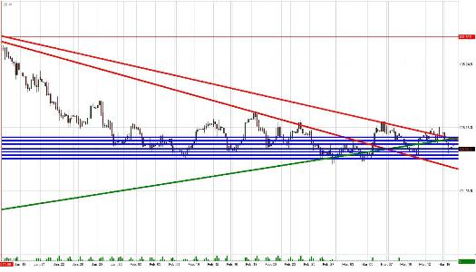 TBond Daily Commentary for 3.17.09